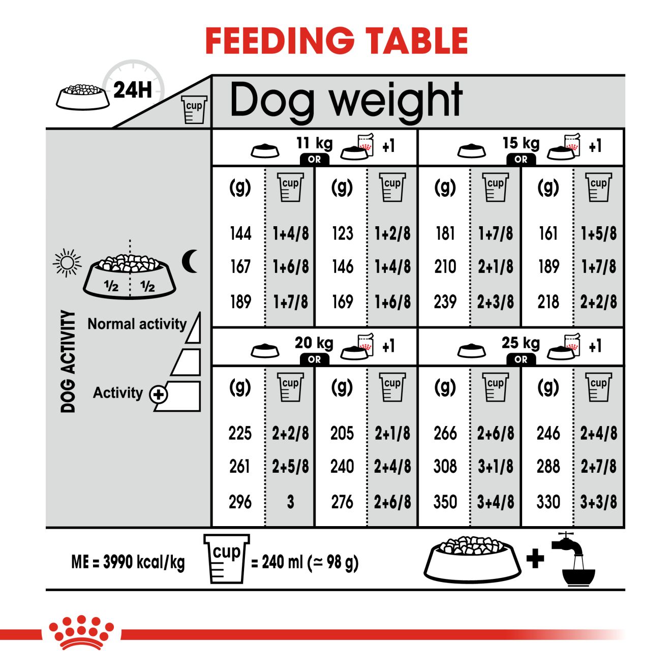 royal canin medium sensible digestive care