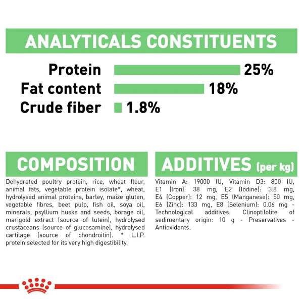 royal canin medium sensible digestive care